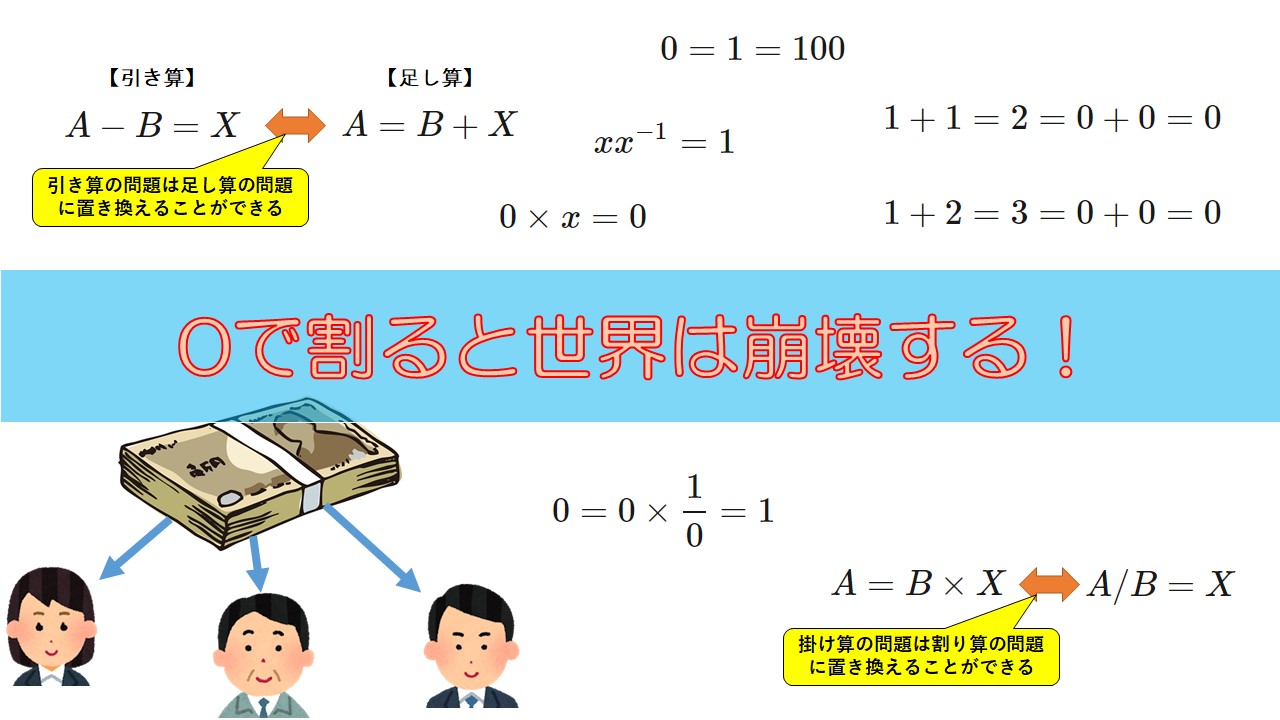 どうして0で割ってはいけないの?